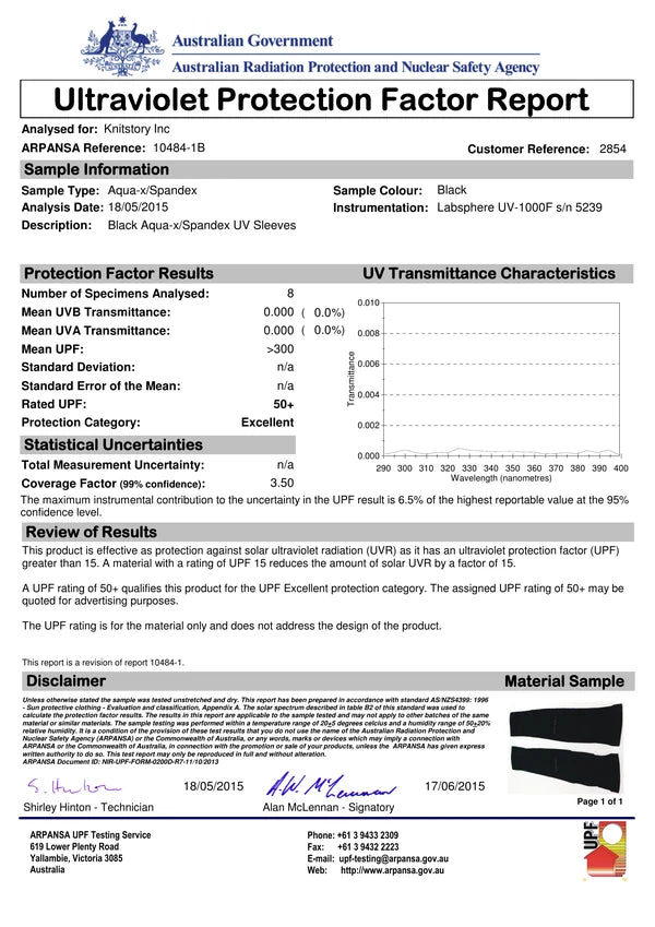 Complete ARPANSA report 10484-1B, including results and conditions